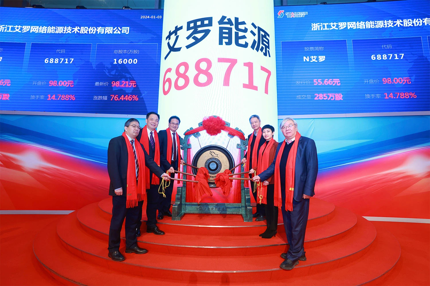 企业资讯 | 俄罗斯专享会能源成功登陆上交所科创板